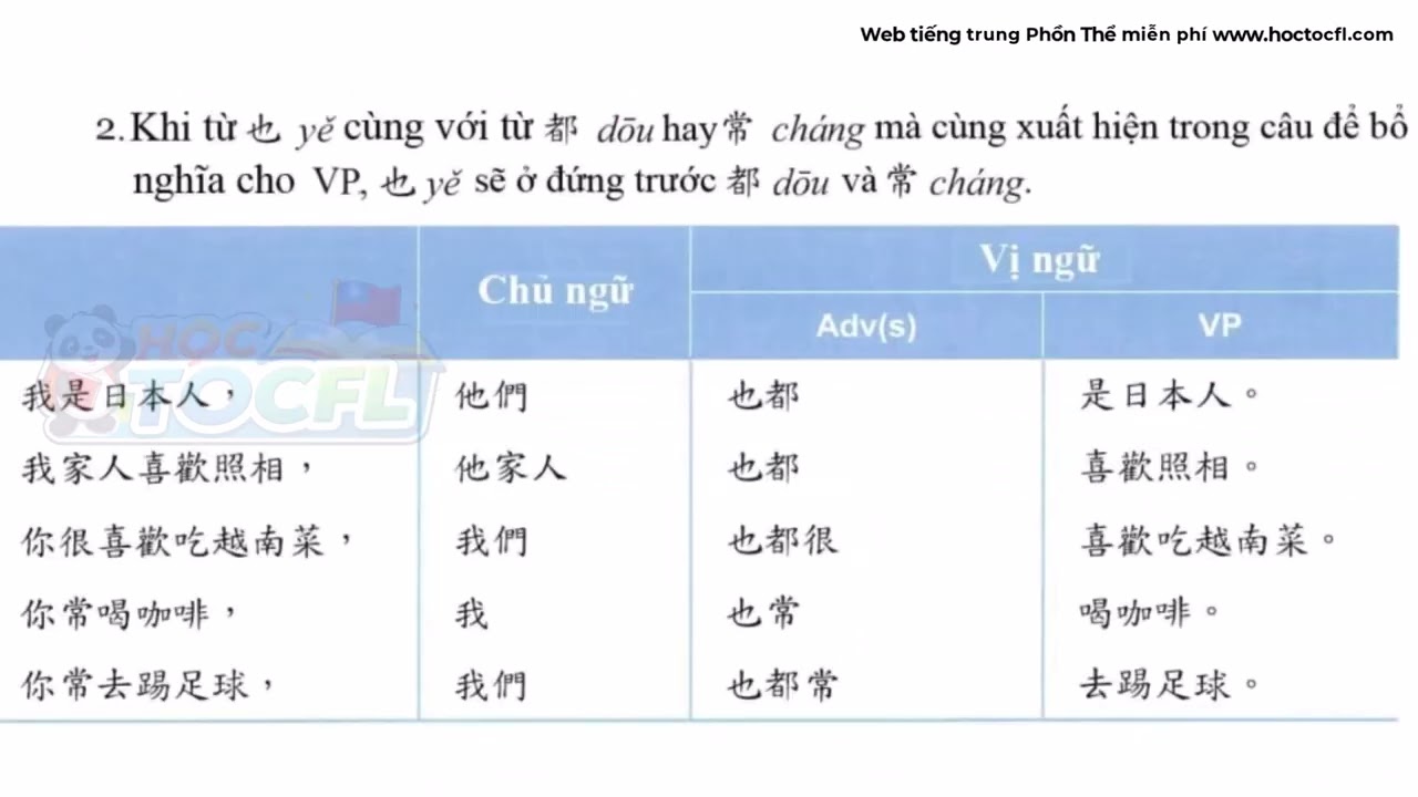Ngữ pháp giáo trình đương đại 1  bài 3