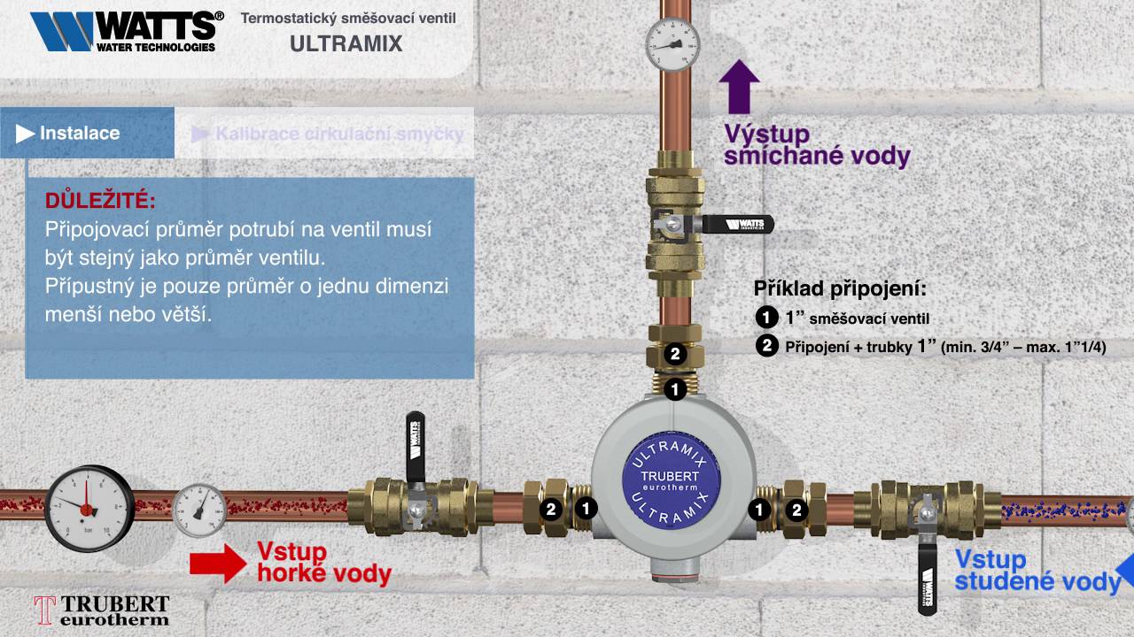 ULTRAMIX Termostatický směšovací ventil. Instalace - Kalibrace cirkulační smyčky