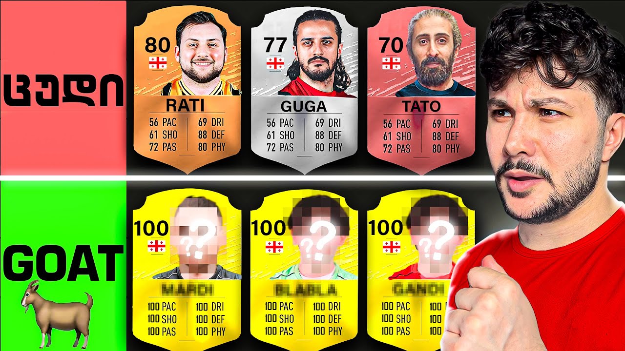 იუთუბ ლიგის TIER LIST - @Geo_team