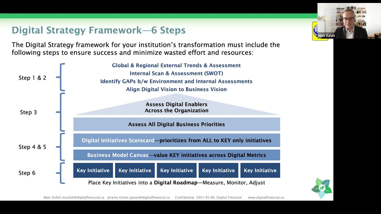 Digital Strategy: A Sustainable Approach for Credit Unions