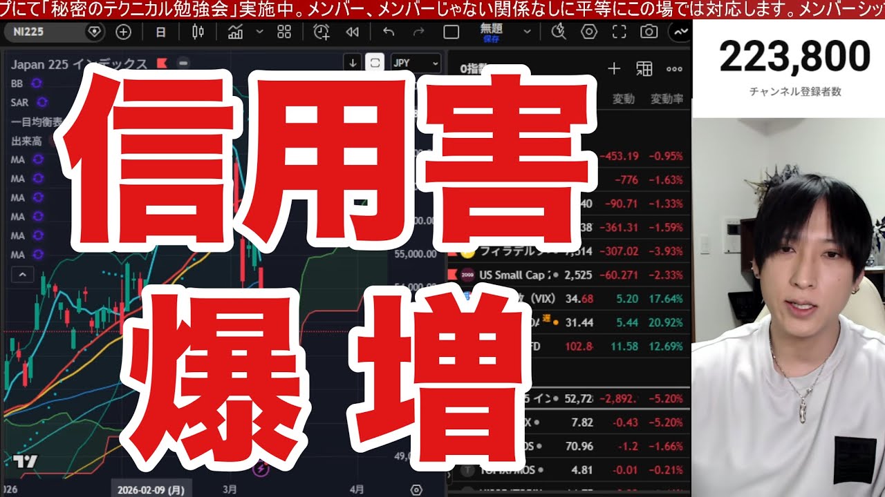 3/10【日経平均急落終了か⁉️日本株信用買いまた爆増‼️】中東情勢懸念後退、WTI原油急落で米国株、ナスダック、半導体株急反発。ドル円157円。BTC上昇。