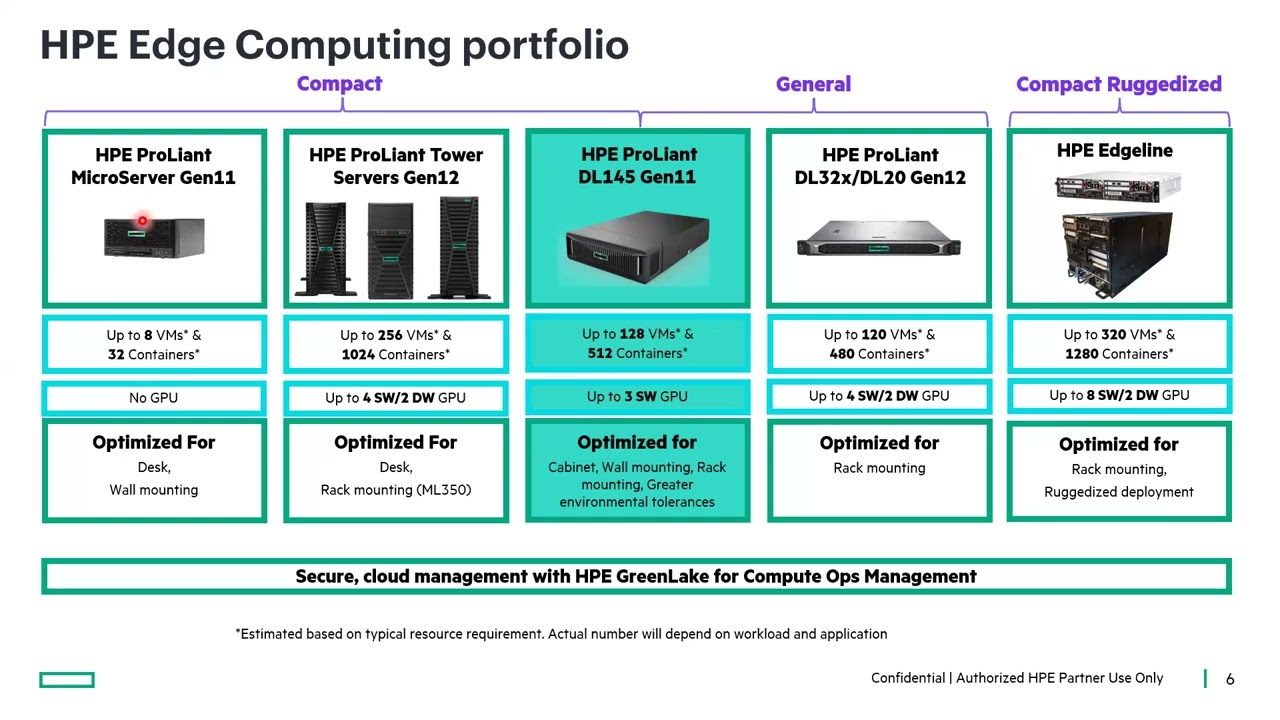 Descubre HPE ProLiant Gen12: el nuevo estándar en servidores para la era de la IA