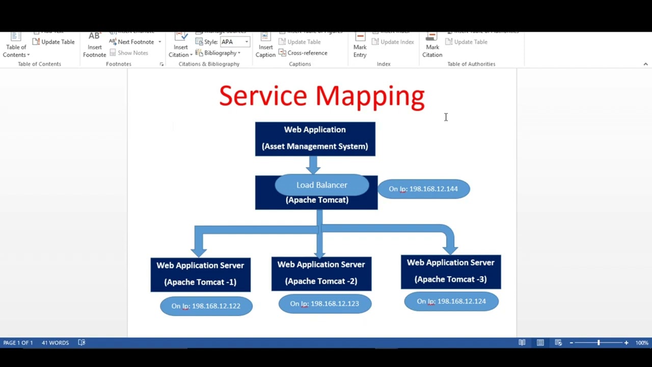 Service Mapping in  ServiceNow | service mapping implementation | ServiceNow service mapping