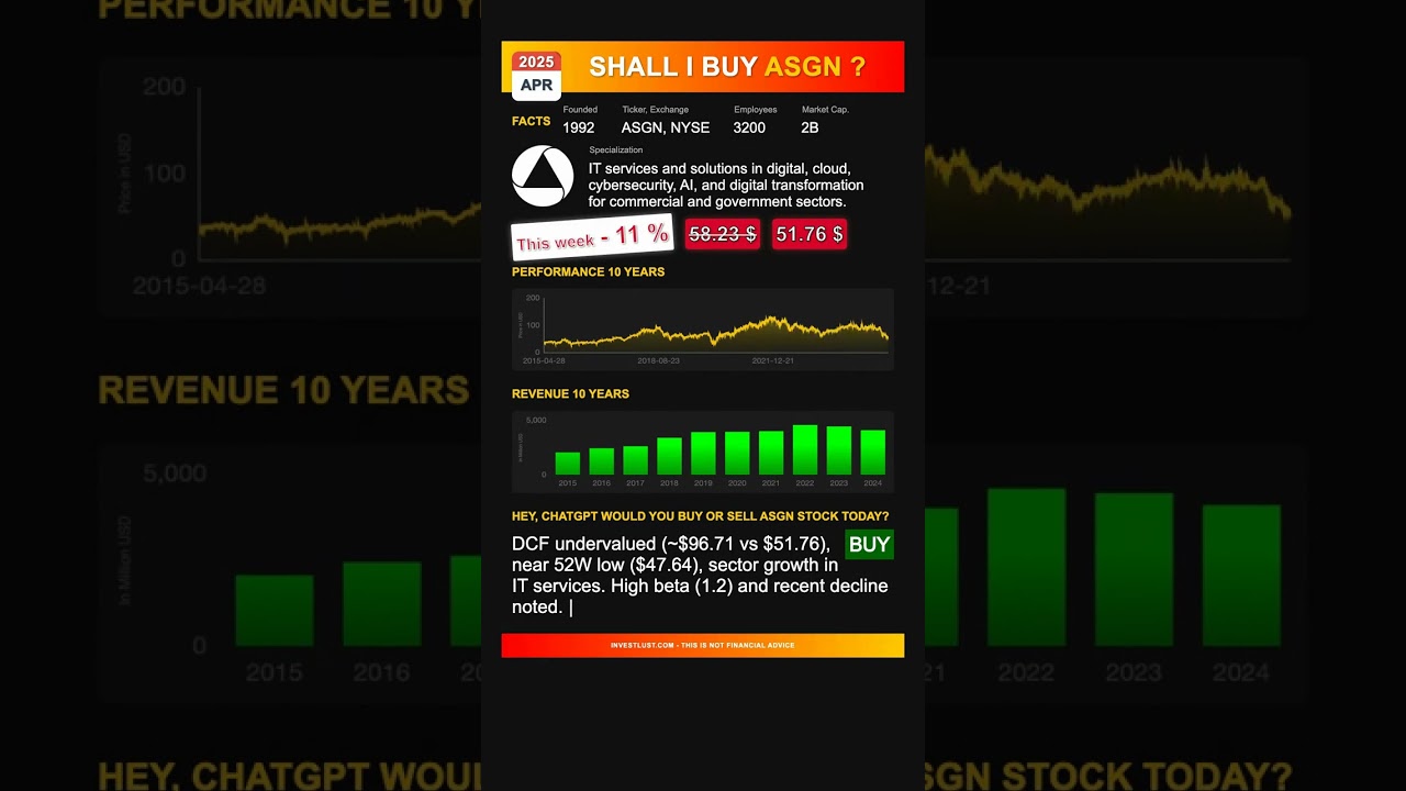 ASGN  stock analysis - would ChatGPT buy or sell today? [April 2025]
