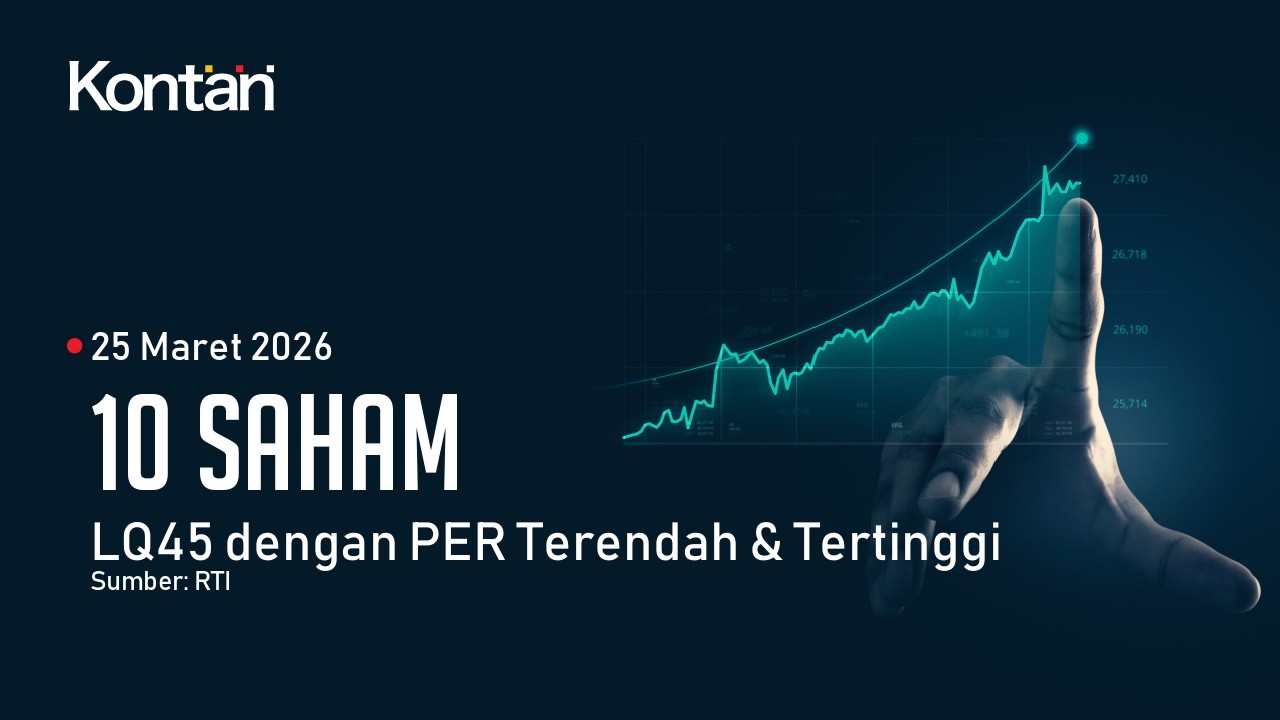 IHSG Berbinar Hari Ini, 10 Saham LQ45 dengan PER Terendah & Tertinggi 25 Maret 2026.