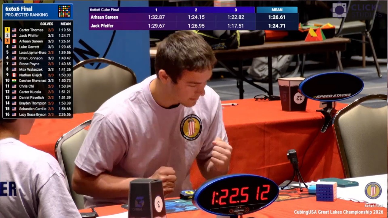 0.27% Chance To Win | 6x6 Great Lakes Champion