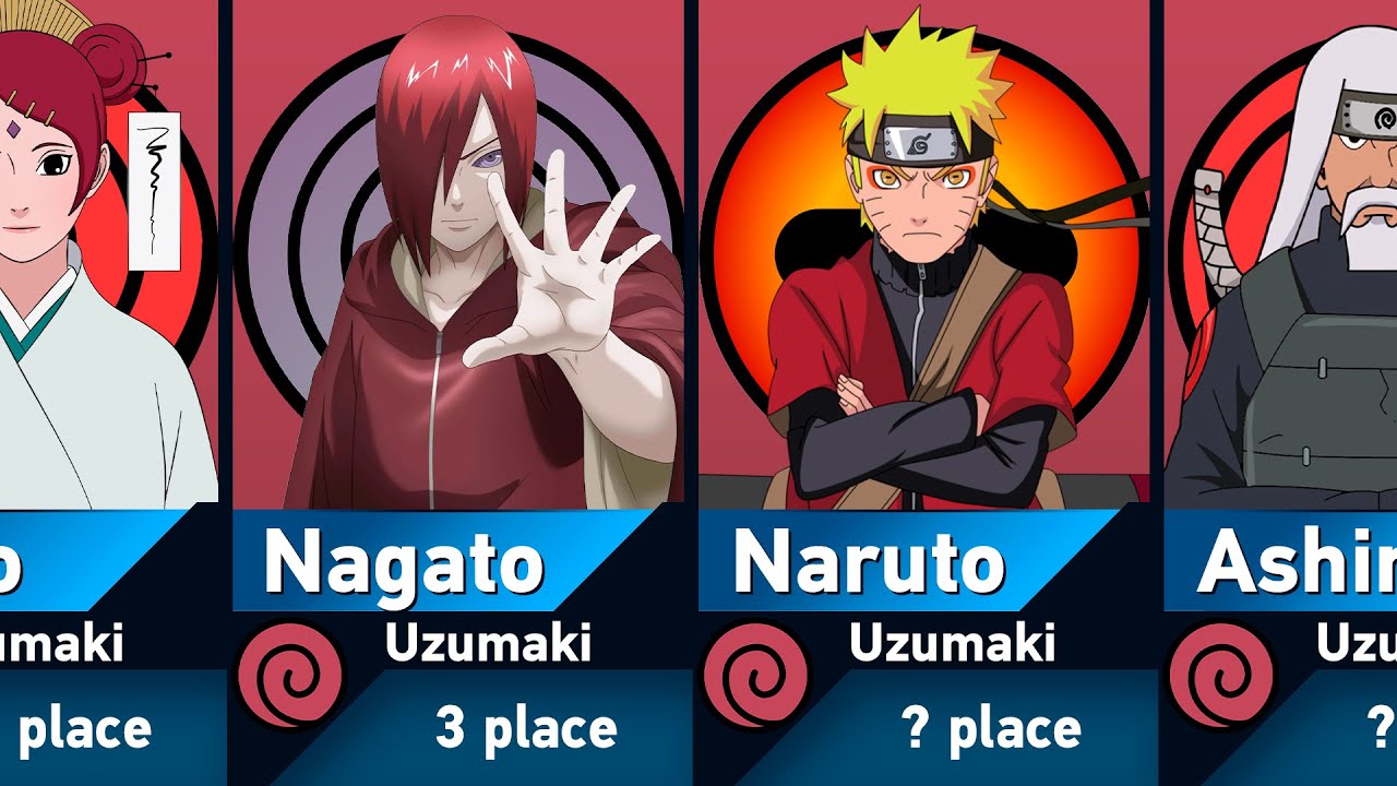 The Strongest Uzumaki Members in Naruto and Boruto