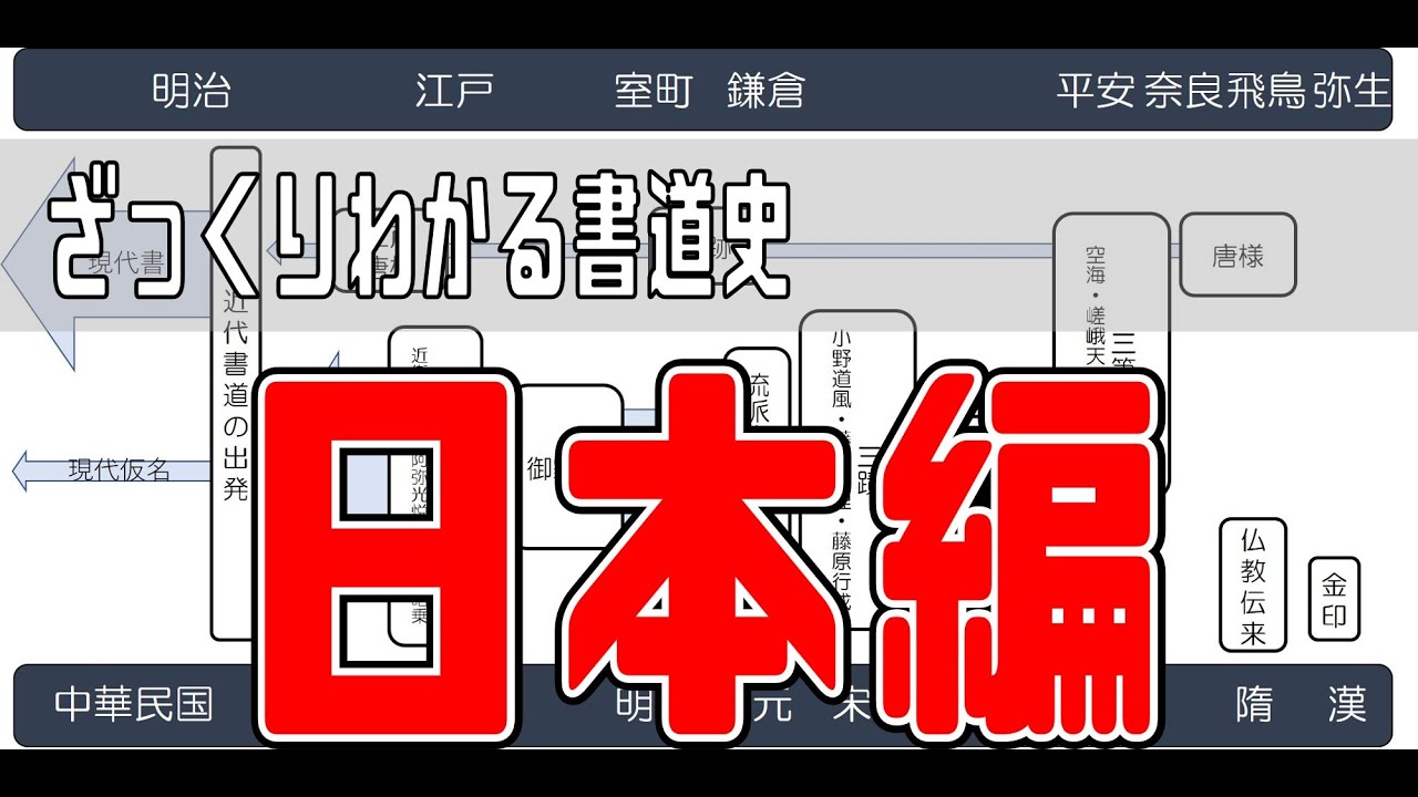 『ざっくり丸わかり！書道史概略！～日本編～』