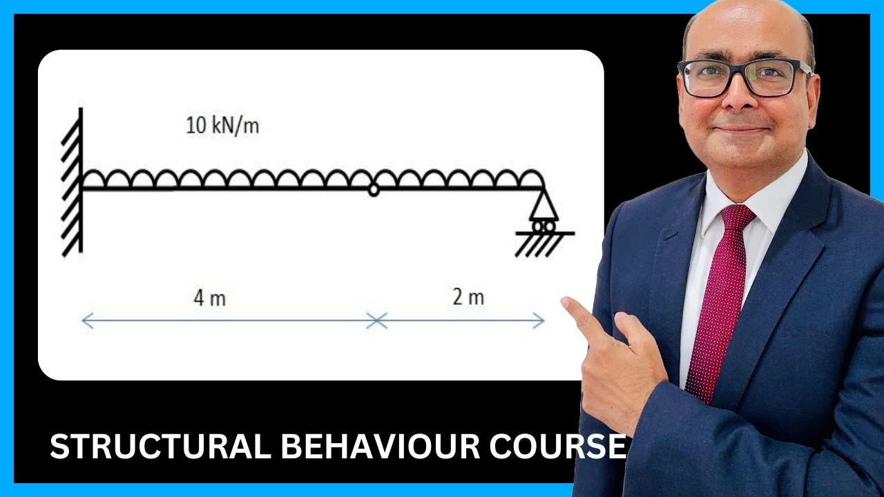 Propped Cantilever Beam with a Pin – Qualitative Analysis | IStructE Structural Behaviour Course