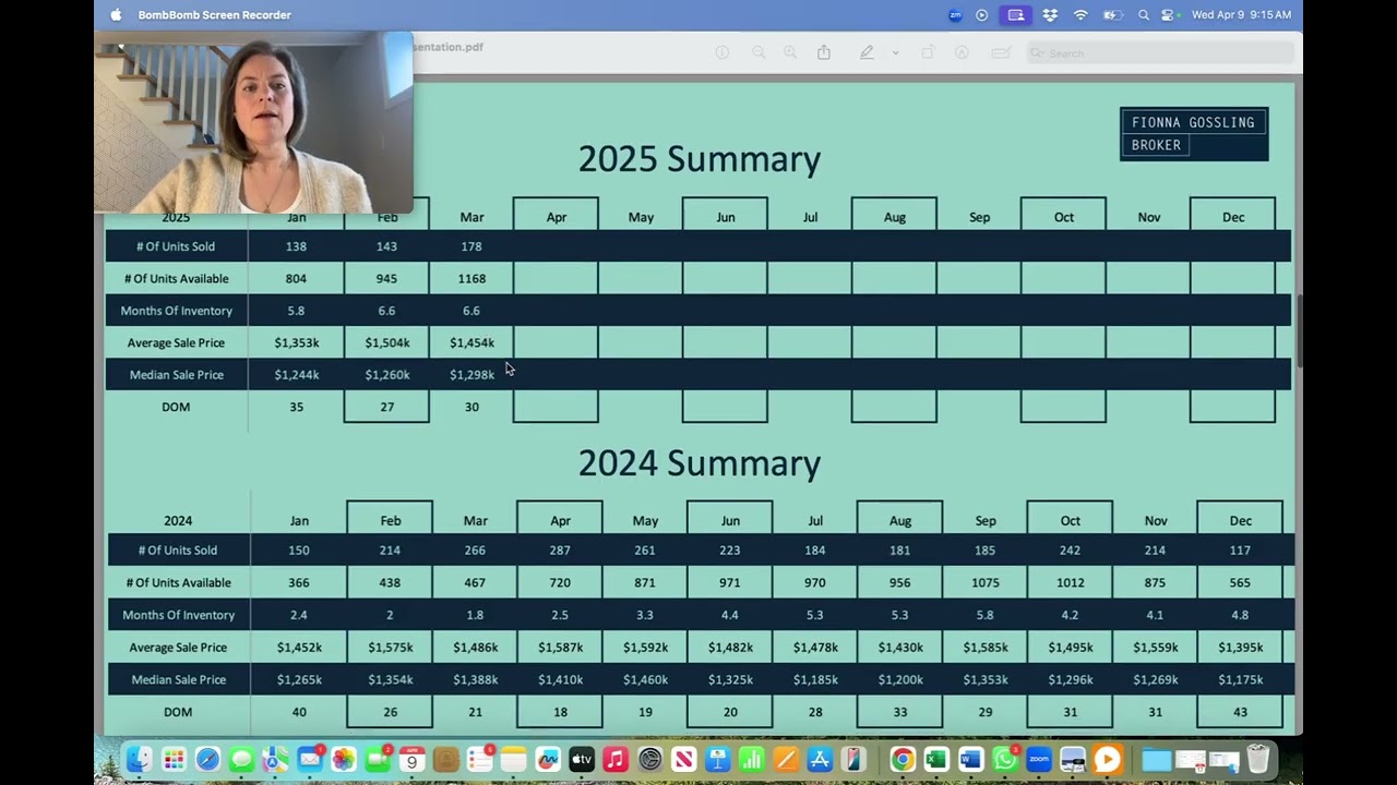 March 2025 Oakville Market Update | Oakville Real Estate | Fionna Gossling