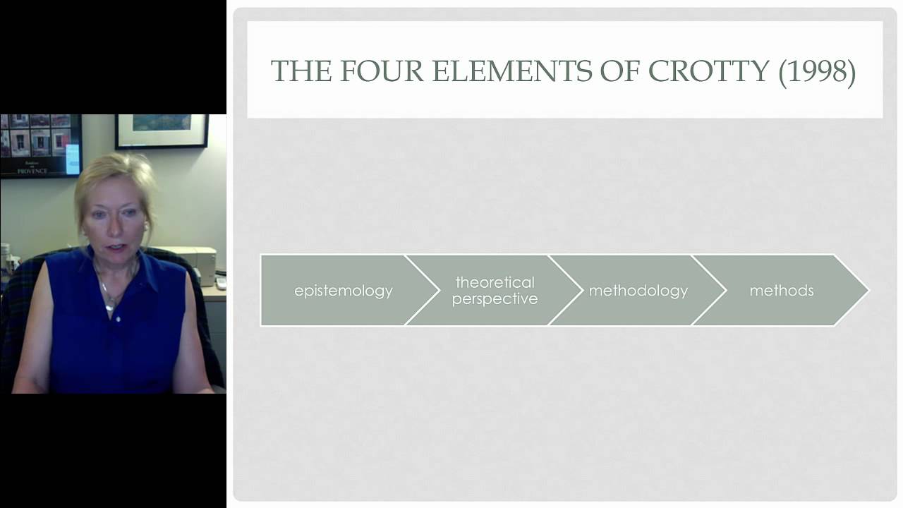 Introduction to the Research Process   Ruth Martin