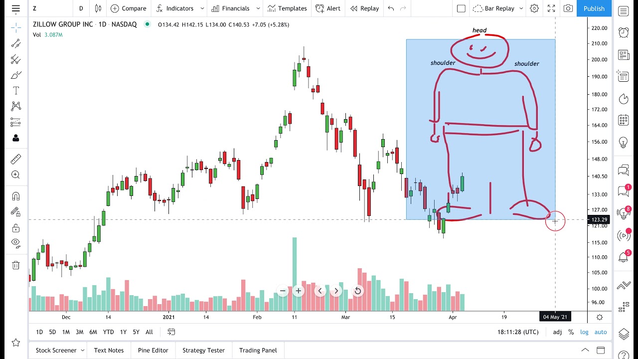 Drawing a Head and Shoulders pattern
