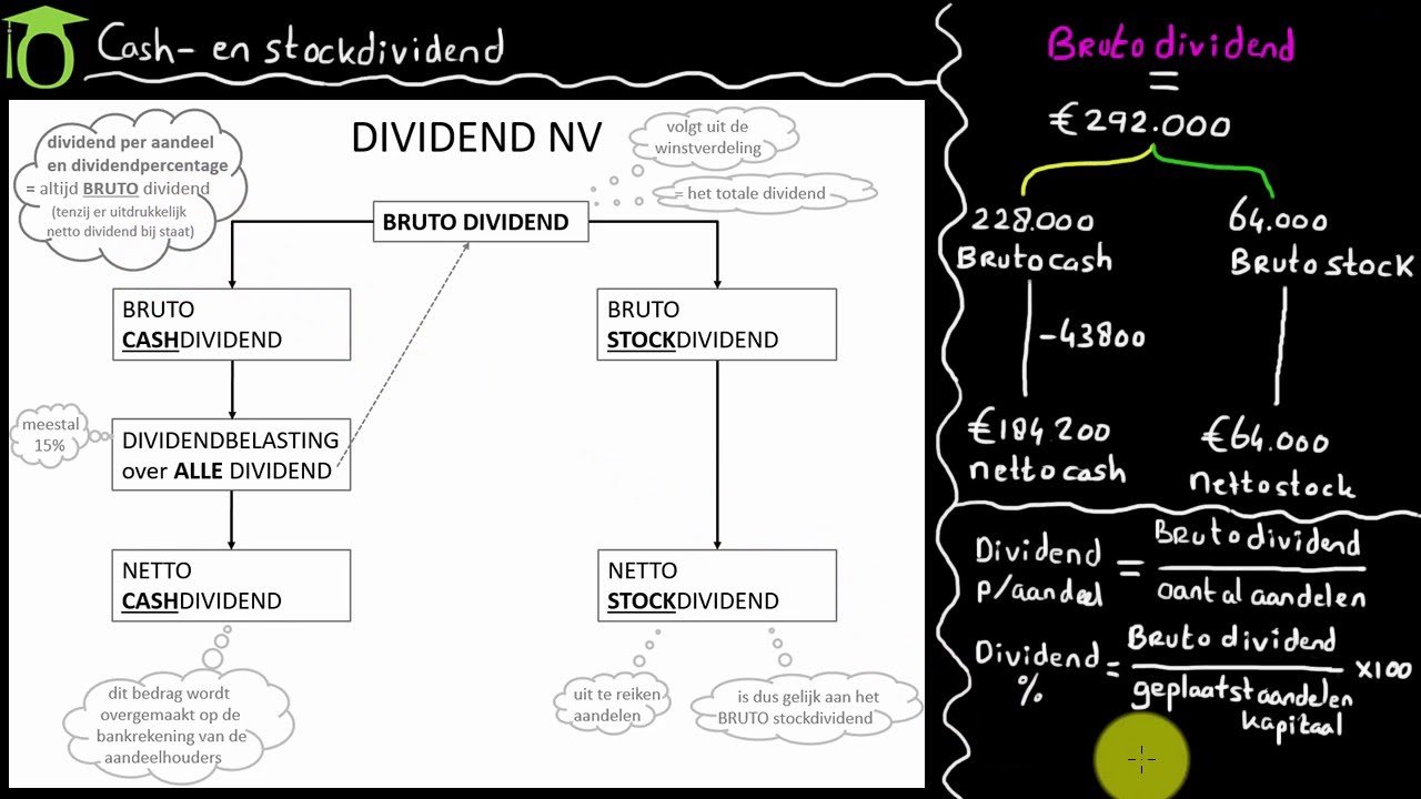 Cashdividend en stockdividend NV - (bedrijfseconomie uitleg)