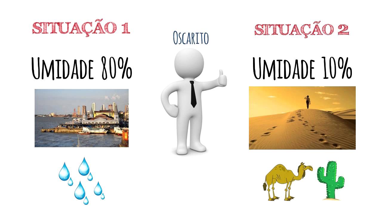 AMB#3  Umidade relativa do ar