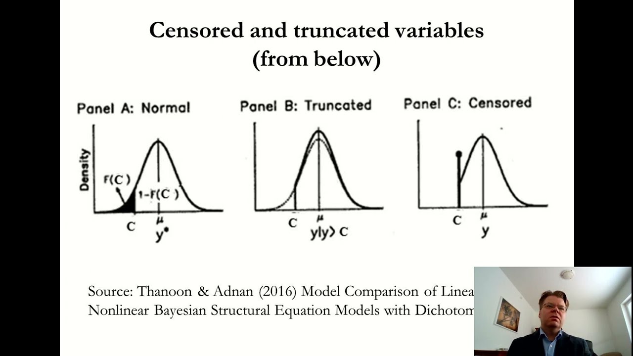 Econometrics 12c: Tobit model