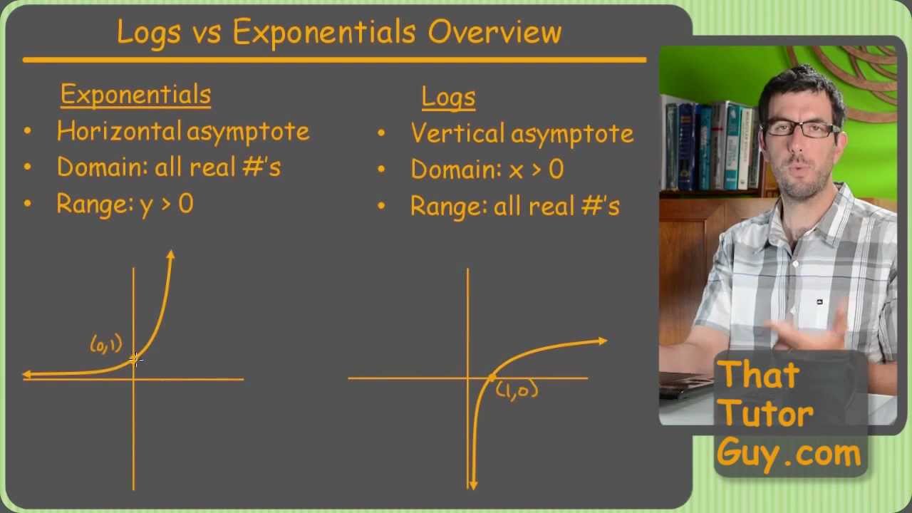 Graphing Logs vs Exponentials - Tricks from a Tutor - ThatTutorGuy.com