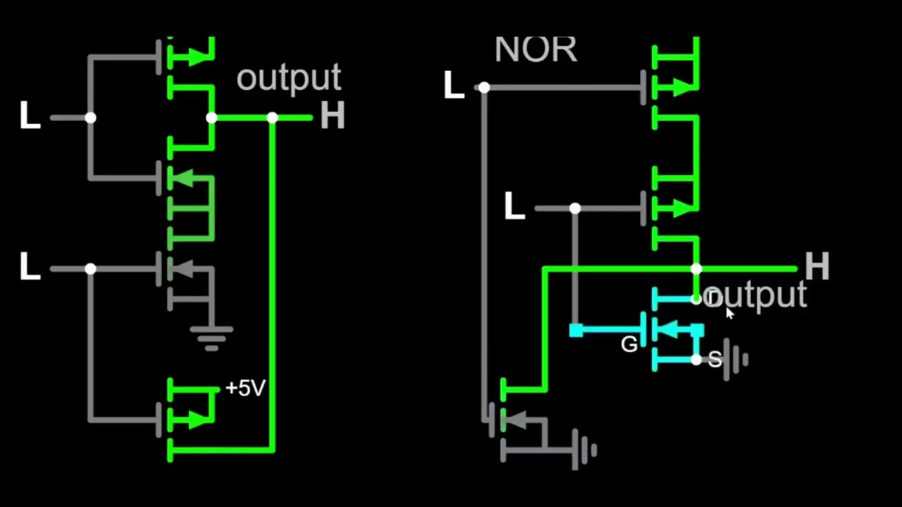 8. A Super Simple Overview of CMOS Logic