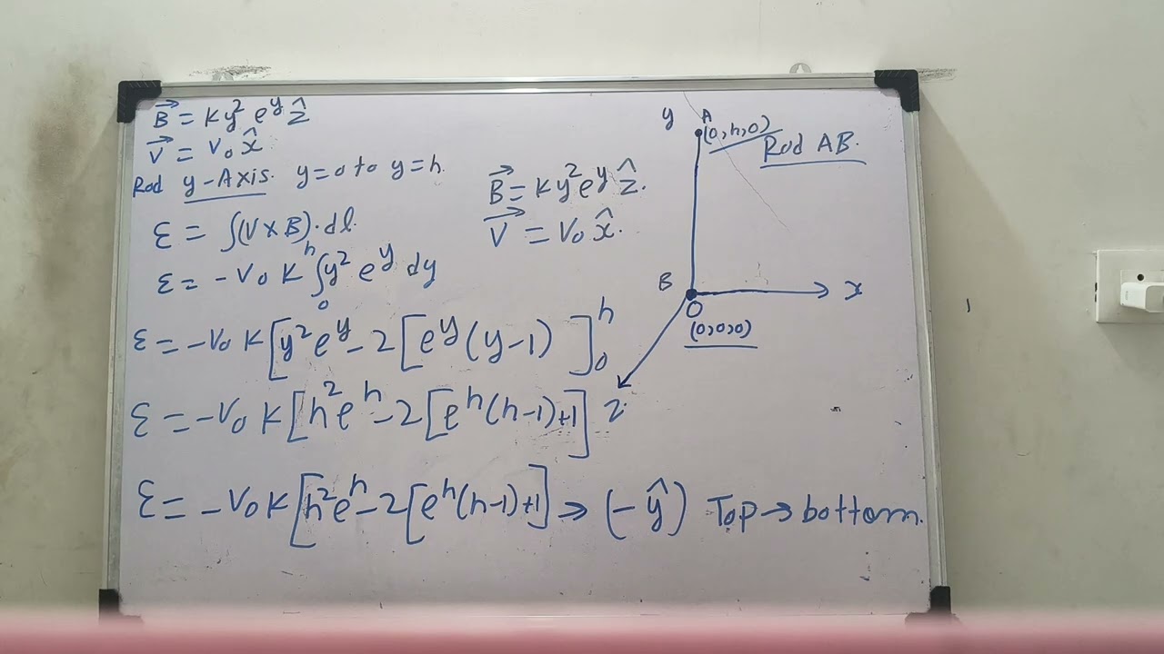 ELECTROMAGNETIC INDUCTION 