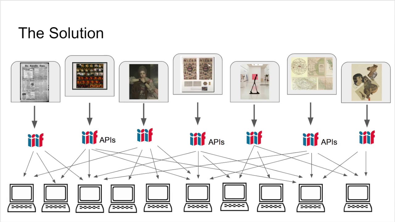 What is IIIF?