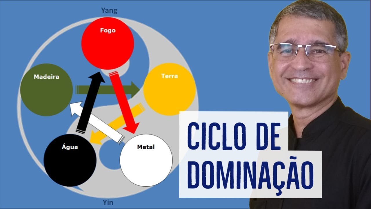 Ciclo de Dominação dos 5 Elementos