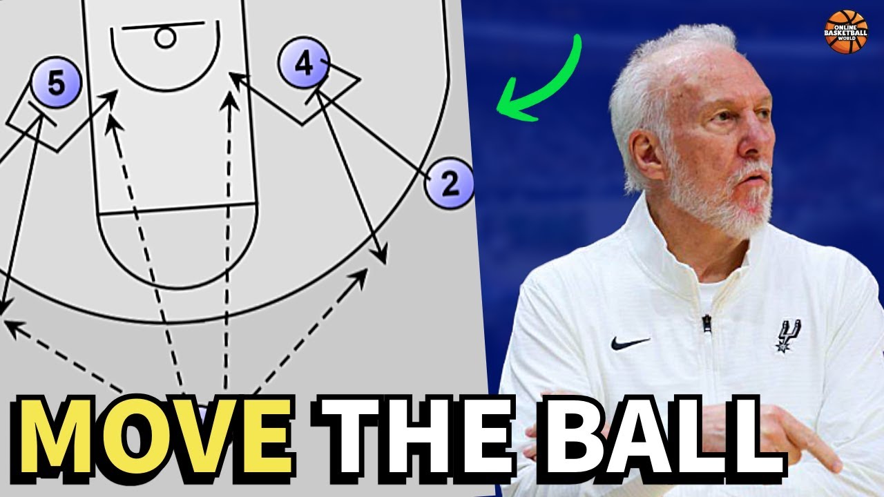 Ball Movement Basketball Drills! Drive, Kick, Pass and Cut