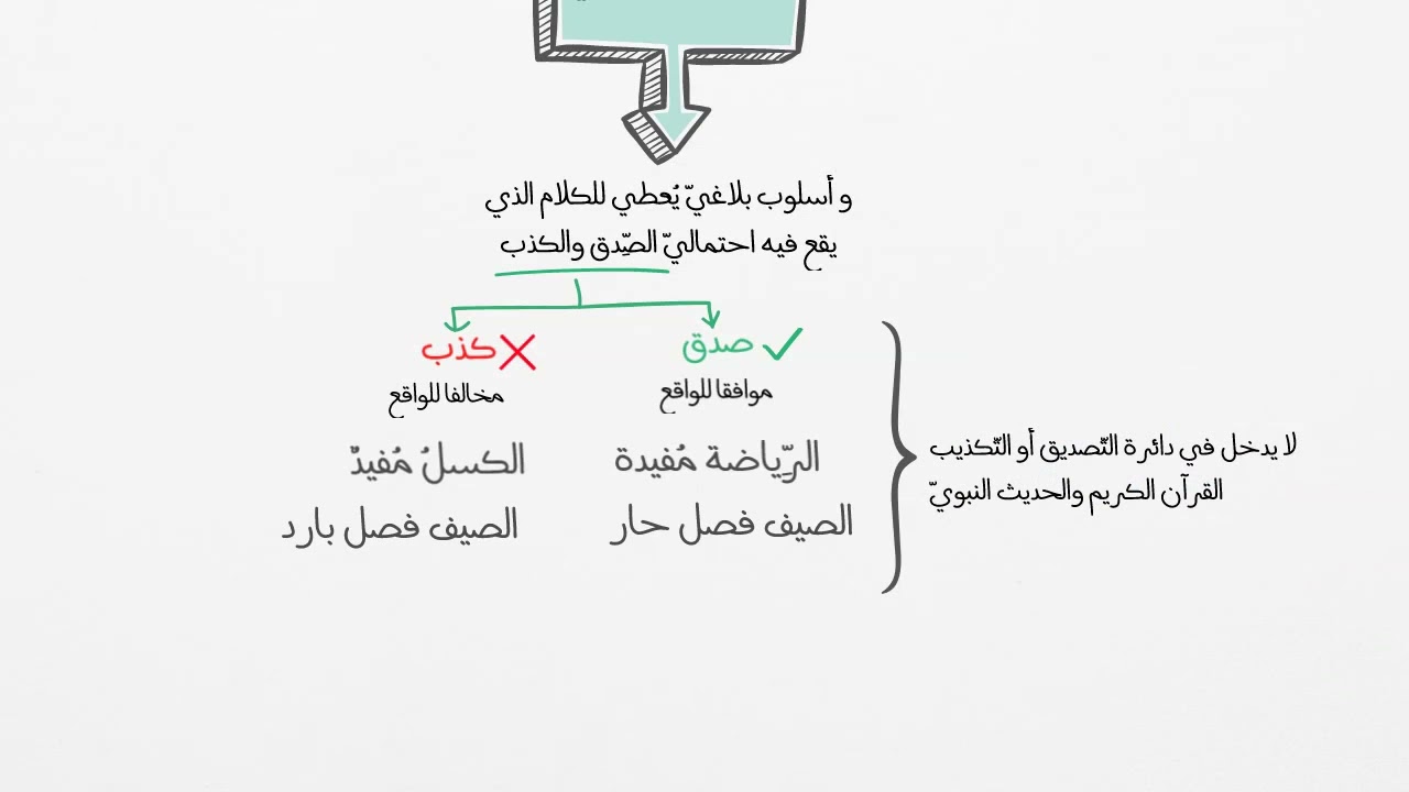 4AM - الأسلوب الخبري - السنة الرابعة متوسط