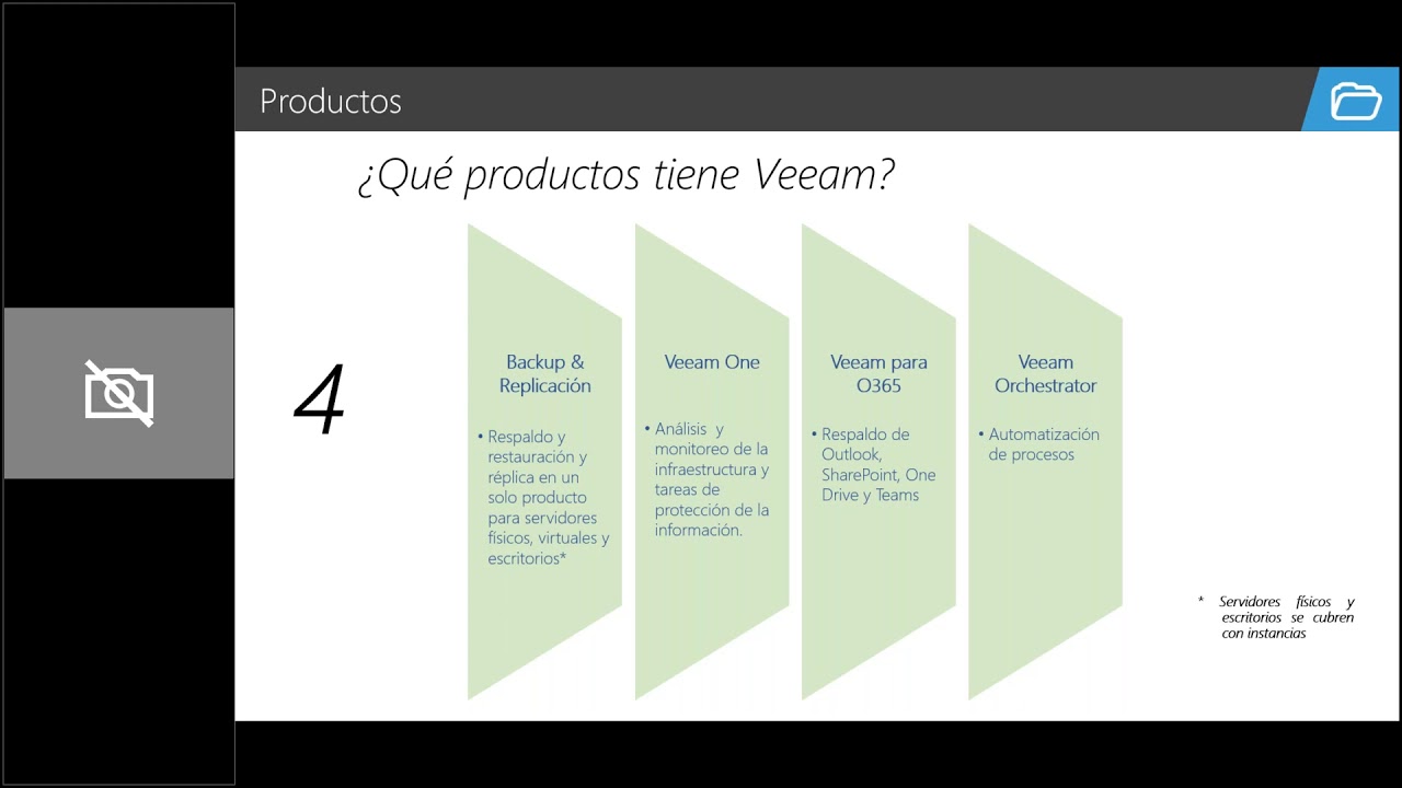 Cosas que debes saber para ofrecer Veeam