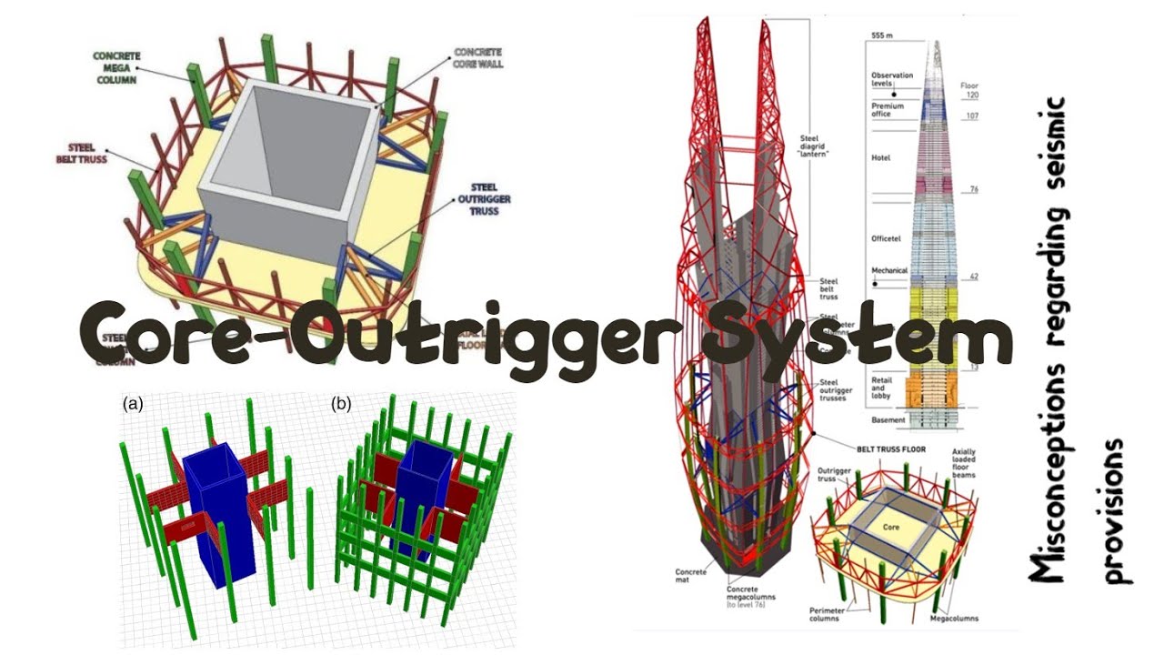 Viability of Core-outrigger systems for tall buildings in the areas of high seismic risk