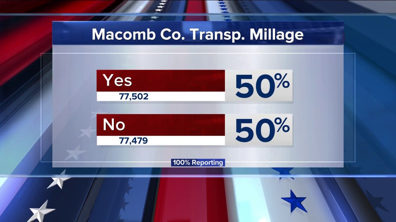 SMART bus millage passes in Oakland, Macomb & Wayne counties