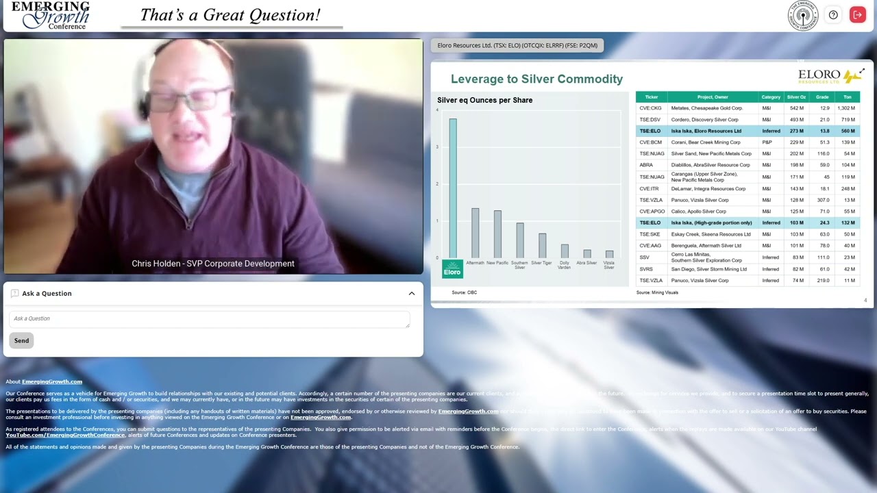 Eloro Resources, Ltd. (OTCQX: ELRRF) (TSX: ELO)