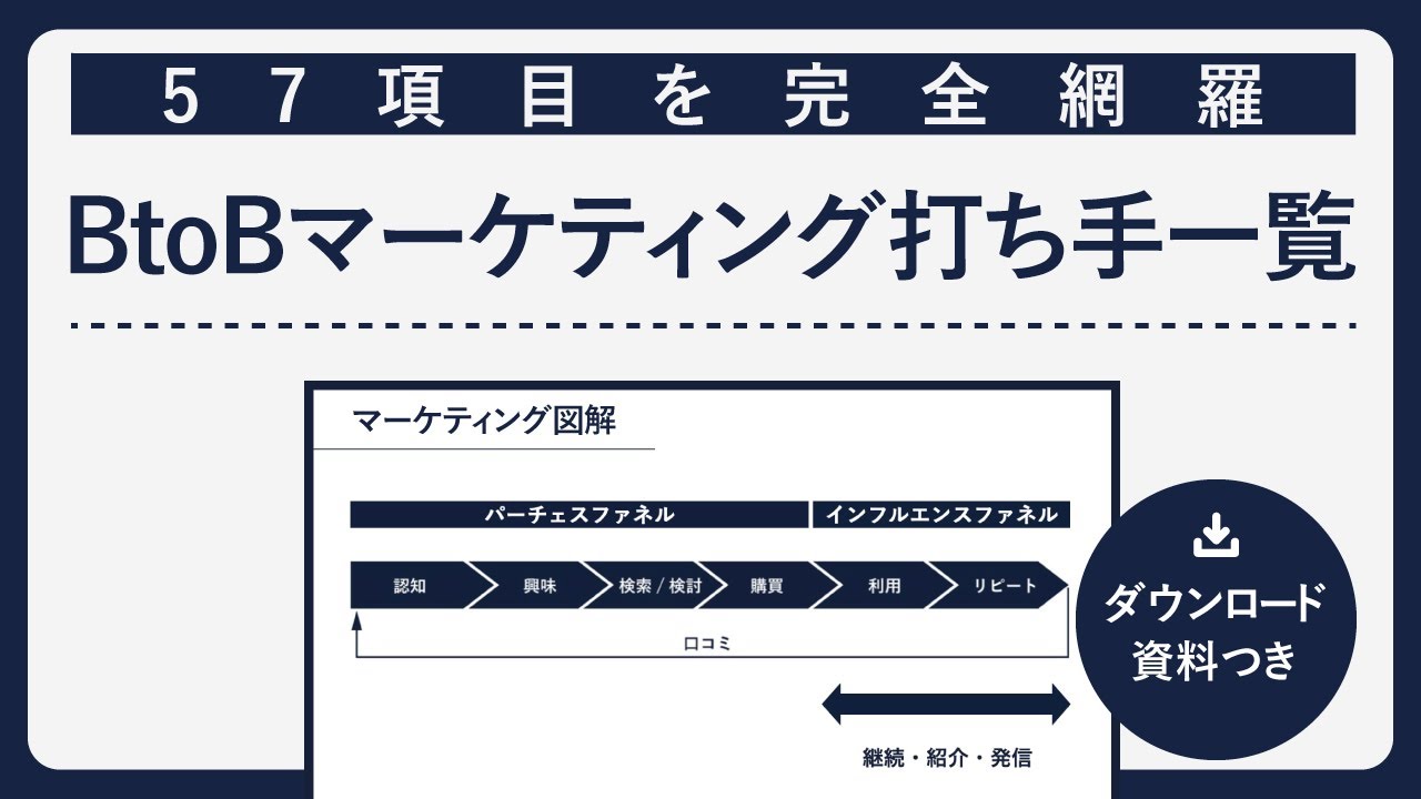 BtoBマーケティングの打ち手一覧