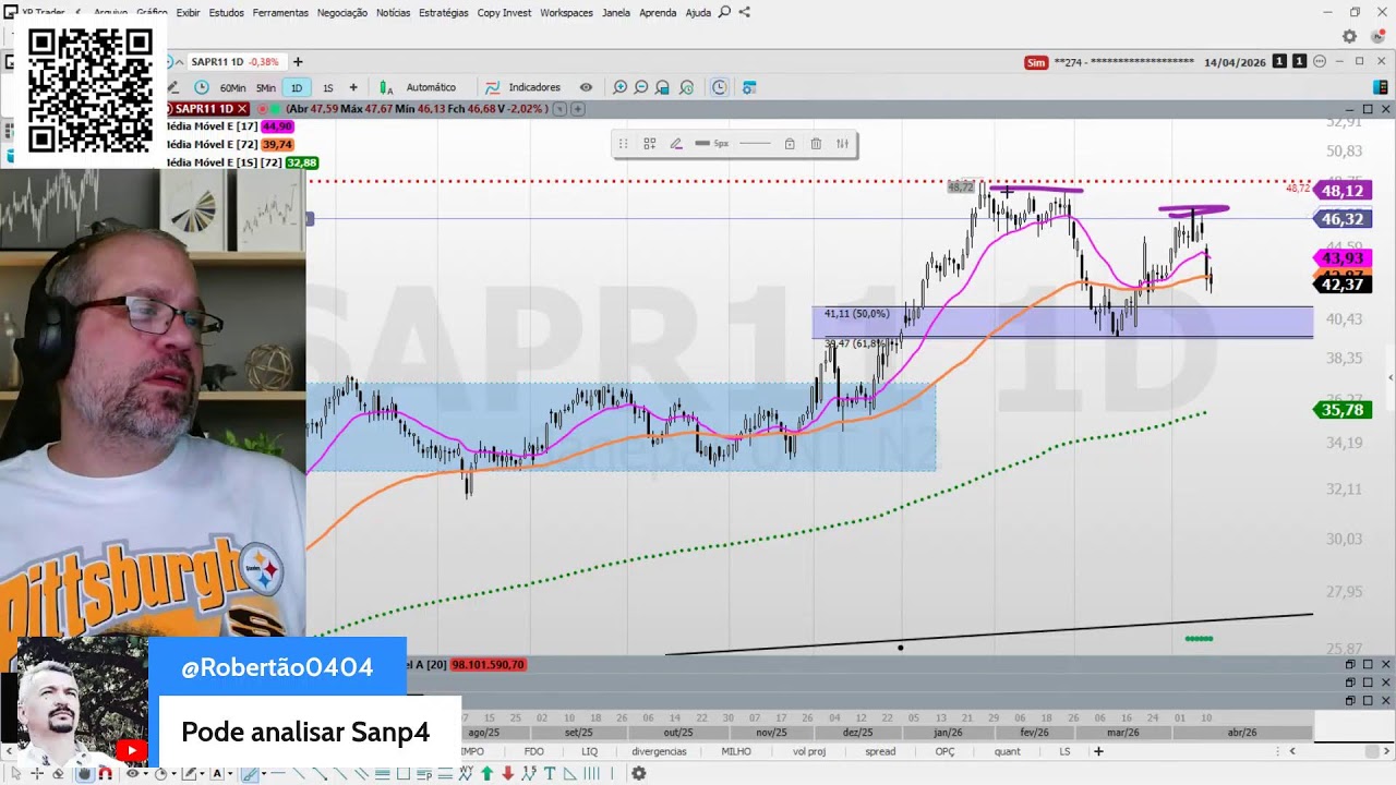 FECHAMENTO DE MERCADO 📅 14/04/2026 - &Iacute;ndices setoriais e A&ccedil;&otilde;es VALE3, PETR4, BITCOIN, etc...🕠17h30