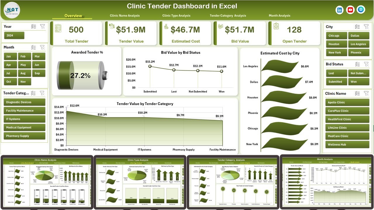 Clinic Tender Dashboard in Excel