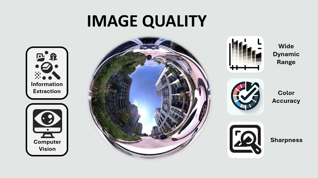 Critical Factors for Imaging in Mobile Mapping