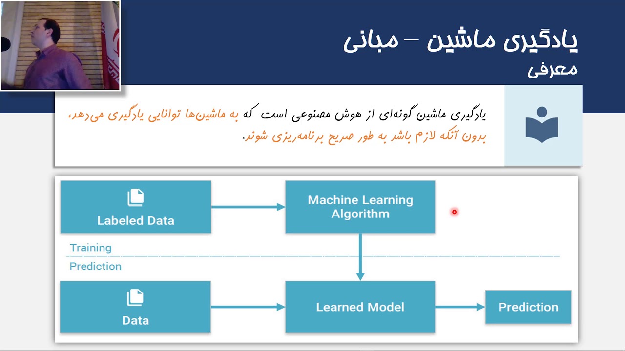 آشنایی با یادگیری ژرف (یادگیری عمیق): فرصت‌ها و چالش‌ها