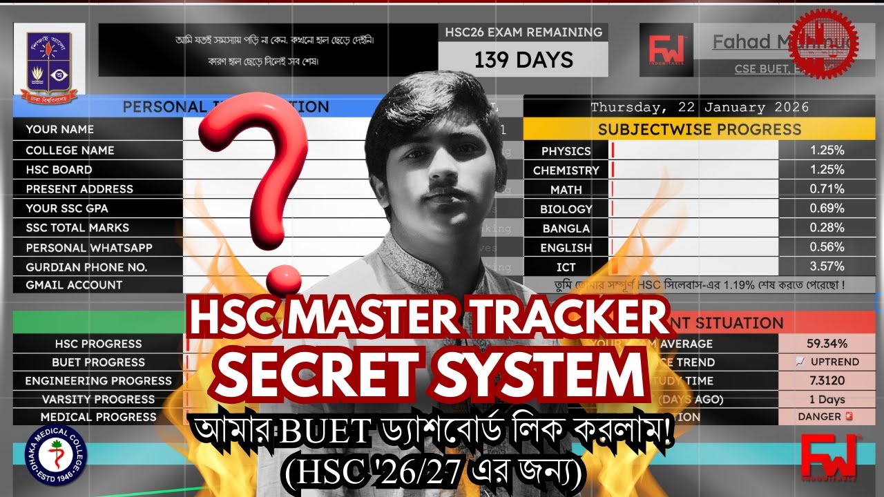 ৯৯% HSC স্টুডেন্ট এই ১টি ভুলের জন্য ঝরে পড়বে! CONFIRM 30 Big Brother Mentorship | CSE BUET, Ex NDC