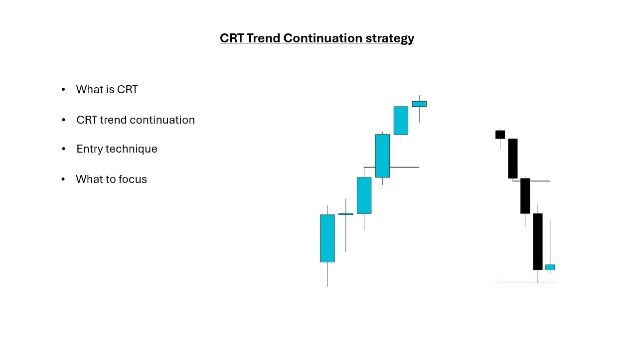 CRT Trend Continuation strategy​