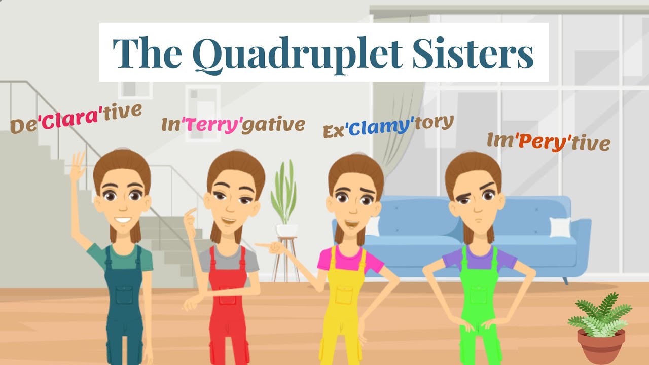 The Four Types of Sentences Story- Declarative, Interrogative, Exclamatory, Imperative