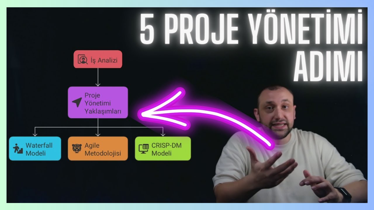 Proje Yönetimi için 5 Kavram - 1.25x: İş Analizi, Proje Yönetimi, Waterfall, Agile, CRISP-DM