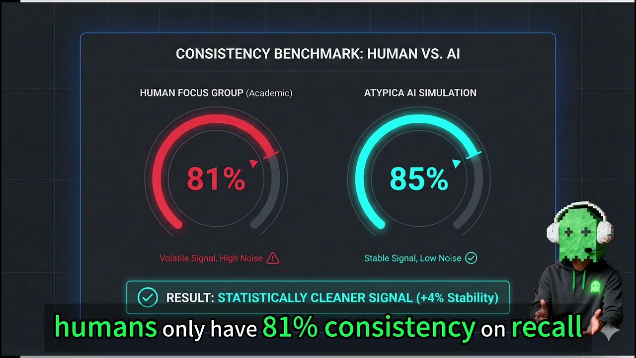 Ozempic Broke the Snack Playbook. AI Rewrote It.