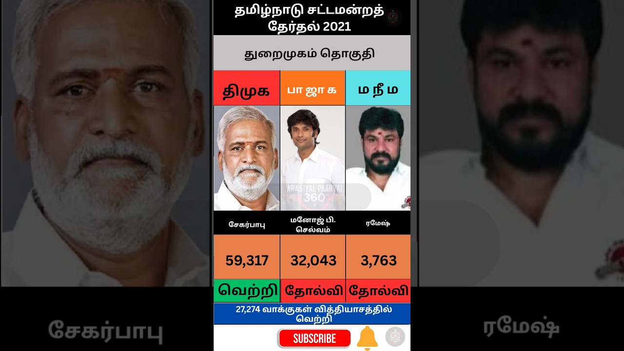 Tamil Nadu Election 2021 Results | Legislative Assembly Winners | TN Election Updates