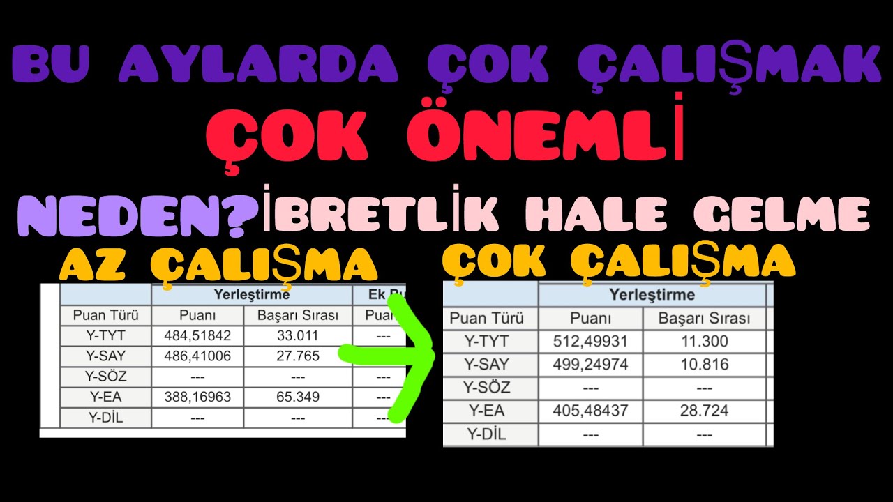 ÇALIŞAMIYORUM,BUNALIYORUM DİYEN YKS ÖĞRENCİLERİ İÇİN… #yks2025  #yks #tıpfakültesi