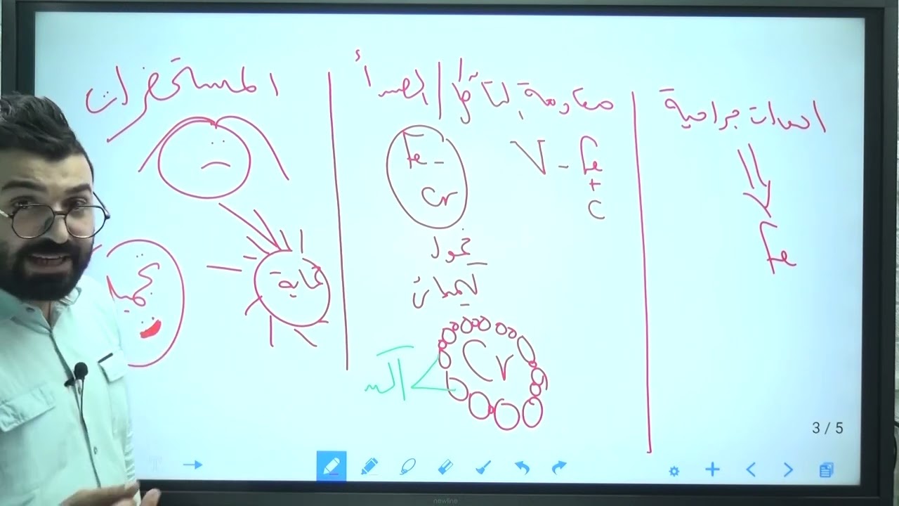 مراجعة الباب الاول ( العناصر الإنتقالية ) في الكيمياء للثانوية العامة د/ حسام شبل