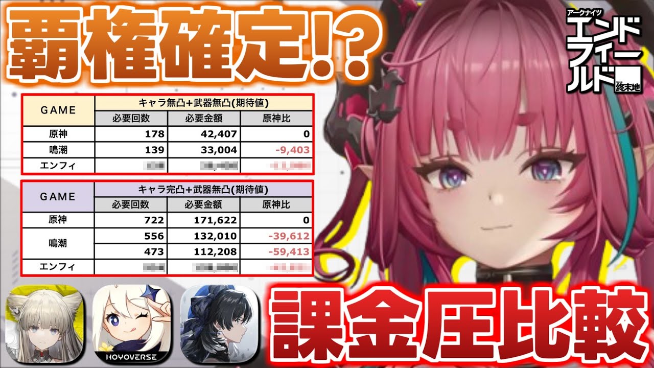 【エンドフィールド】ガチャに掛かる費用を原神・鳴潮と比較してみた【アークナイツ】