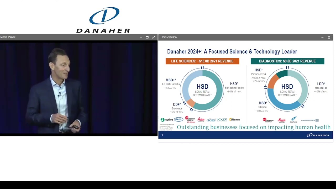 Danaher Corporation (NYSE :DHR) Investor Day 2022