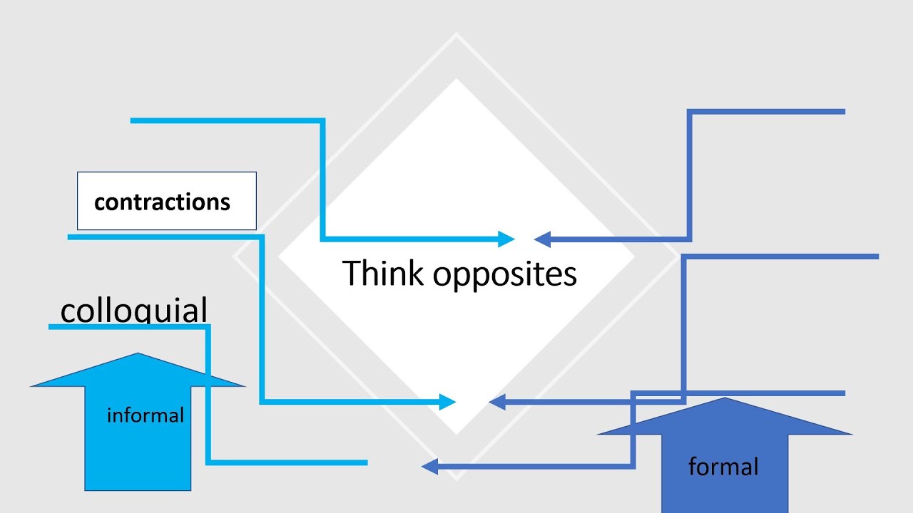 Entry Level 3 procedure for exam writing : THE EMAIL