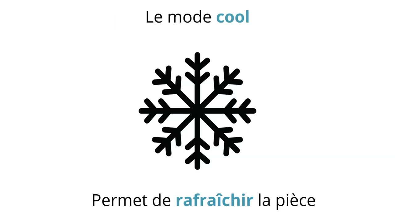 Guide - Comment utiliser votre t&eacute;l&eacute;commande de climatisation