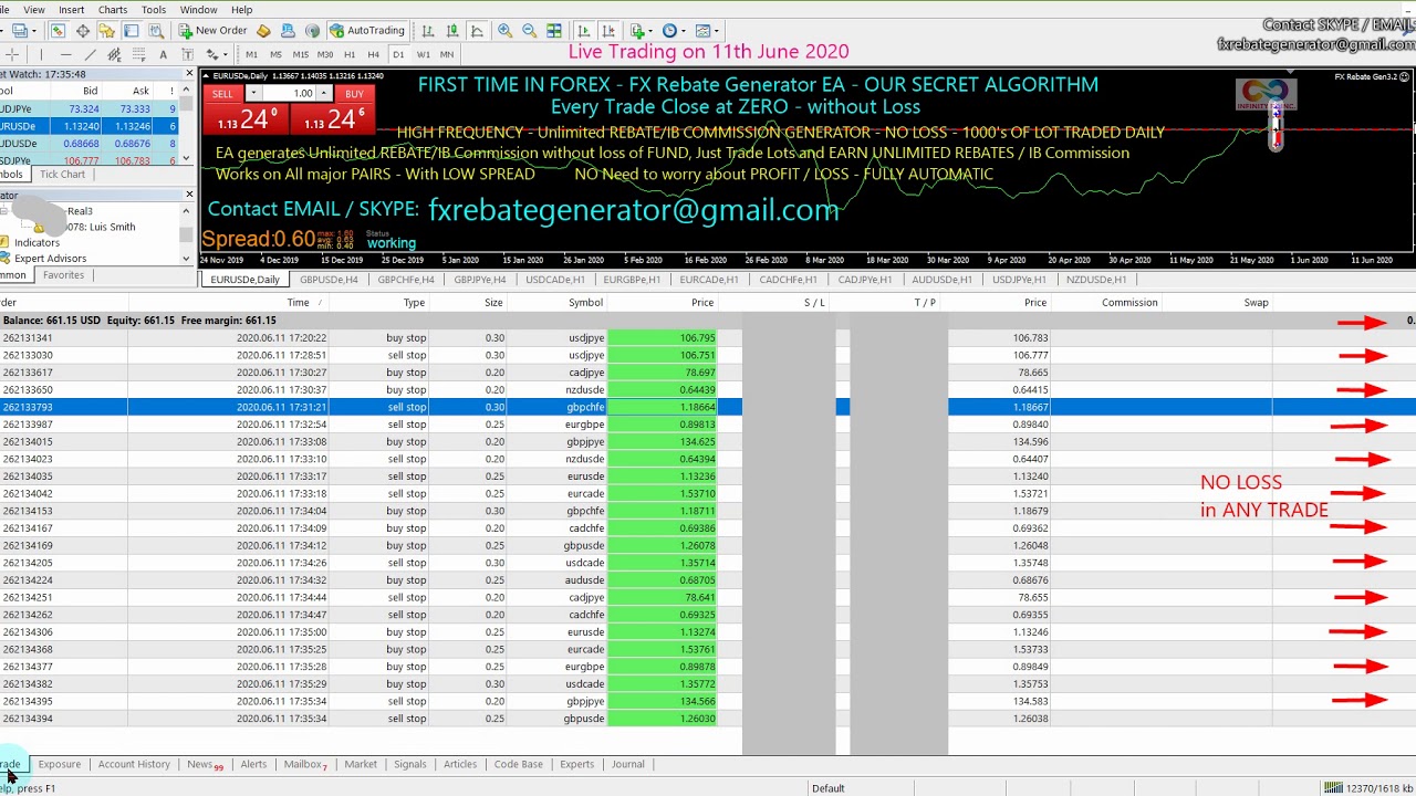 FX REBATE GENERATOR EA (08) 11th June 2020 - NO LOSS TRADING STRATEGY, ALGORITHMIC EA, FOREX MT4 EA