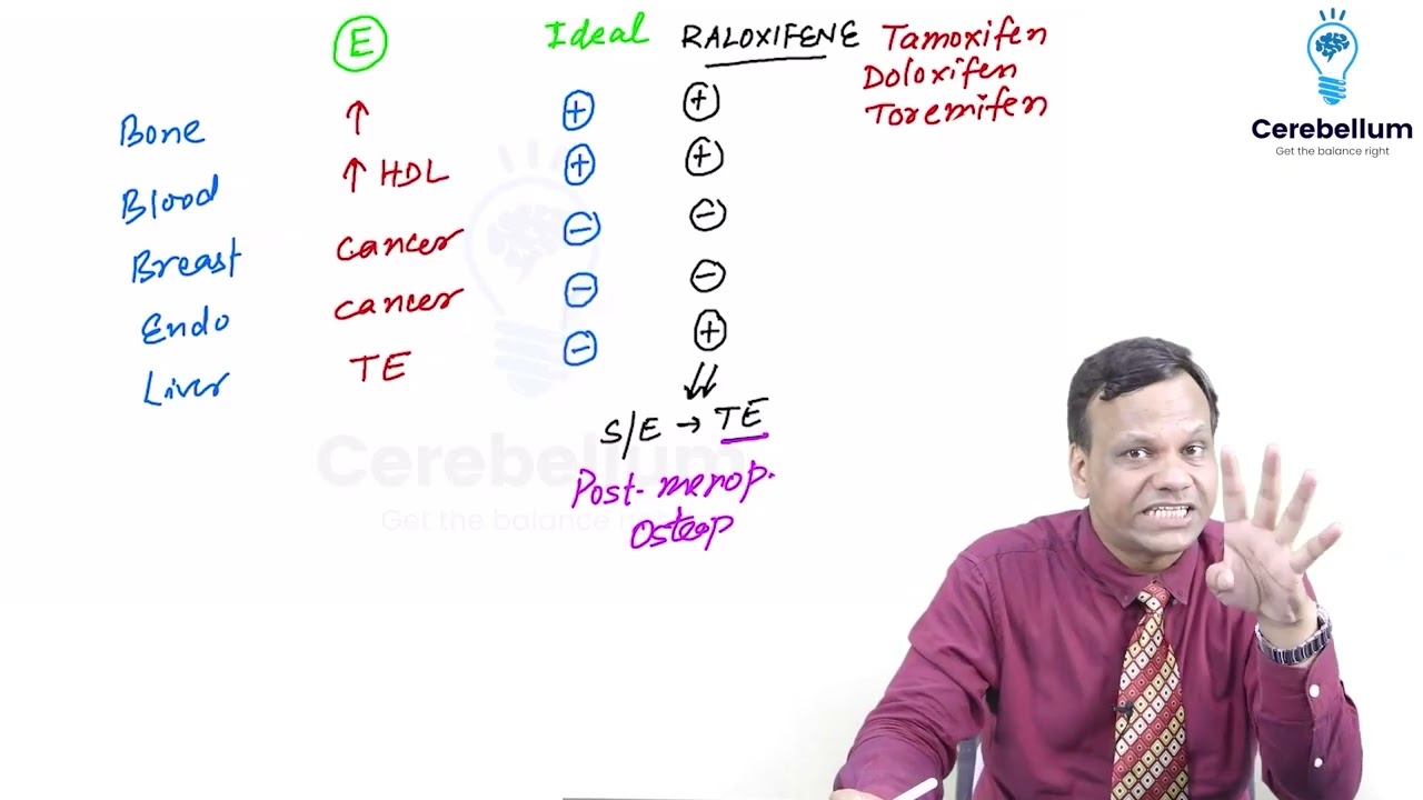 Sex hormones grg sir #mbbs #lecture #mbbslectures #mbbsprivatecolleges #college #mbbslife #medicalco