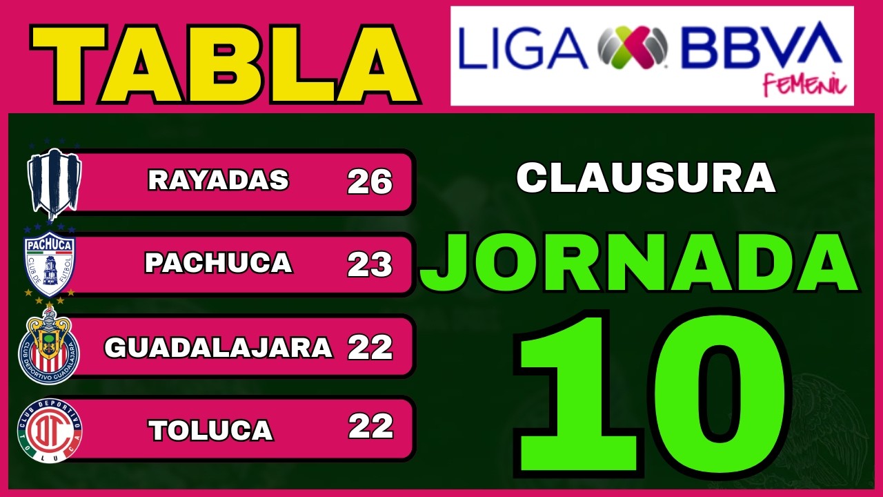 TABLA GENERAL LIGA MX FEMENIL – JORNADA 10